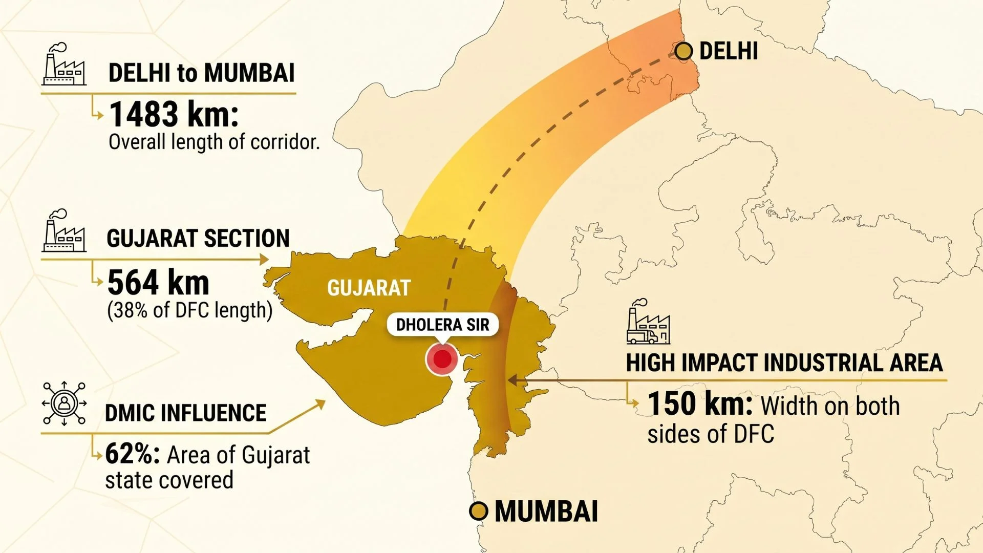 Dholera Awas Yojana_eliteaspire